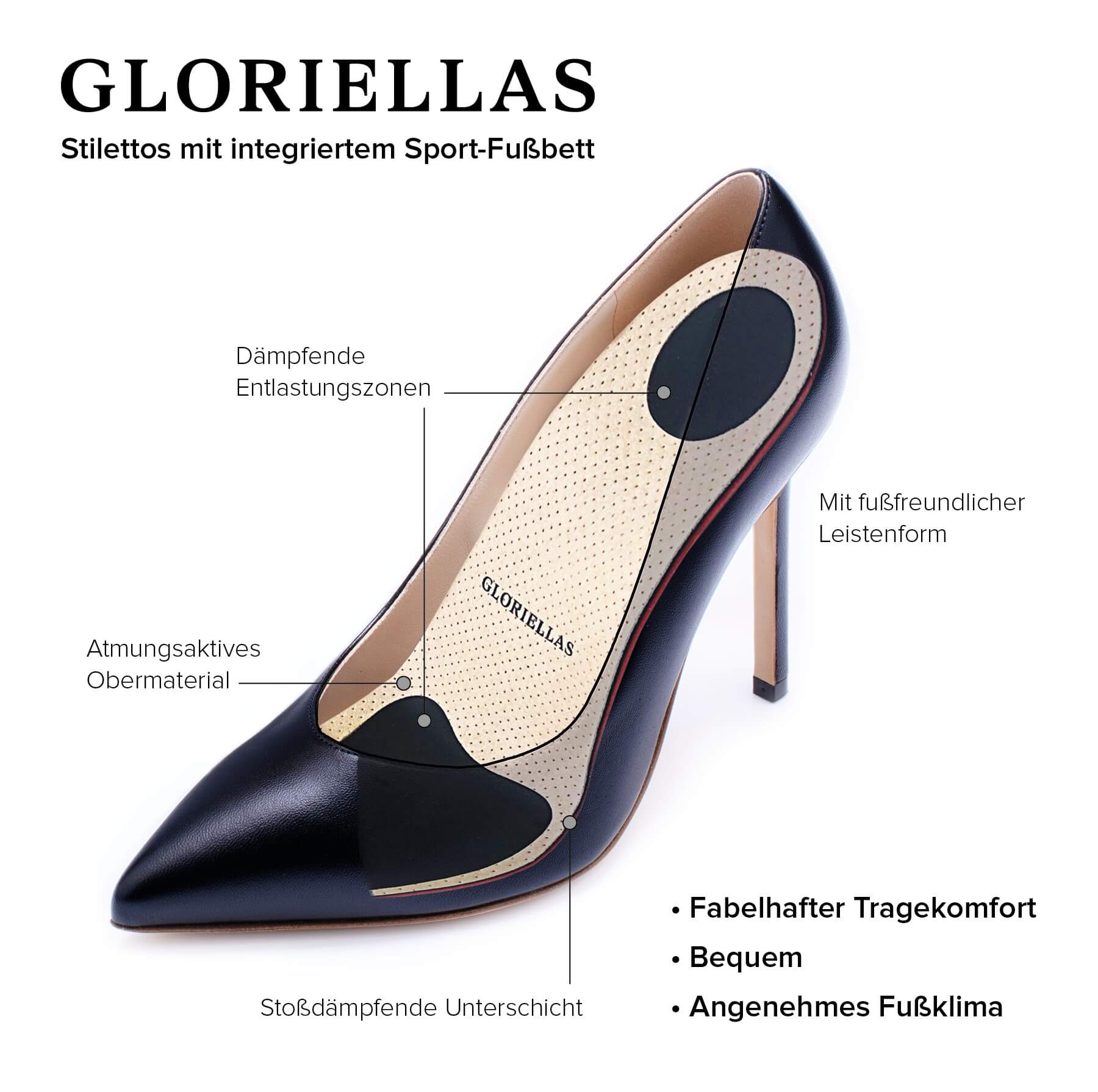 Bequeme High Heels, schwarze Pumps, bequeme High Heels, Sohlentechnologie, Sportfunktionssohle